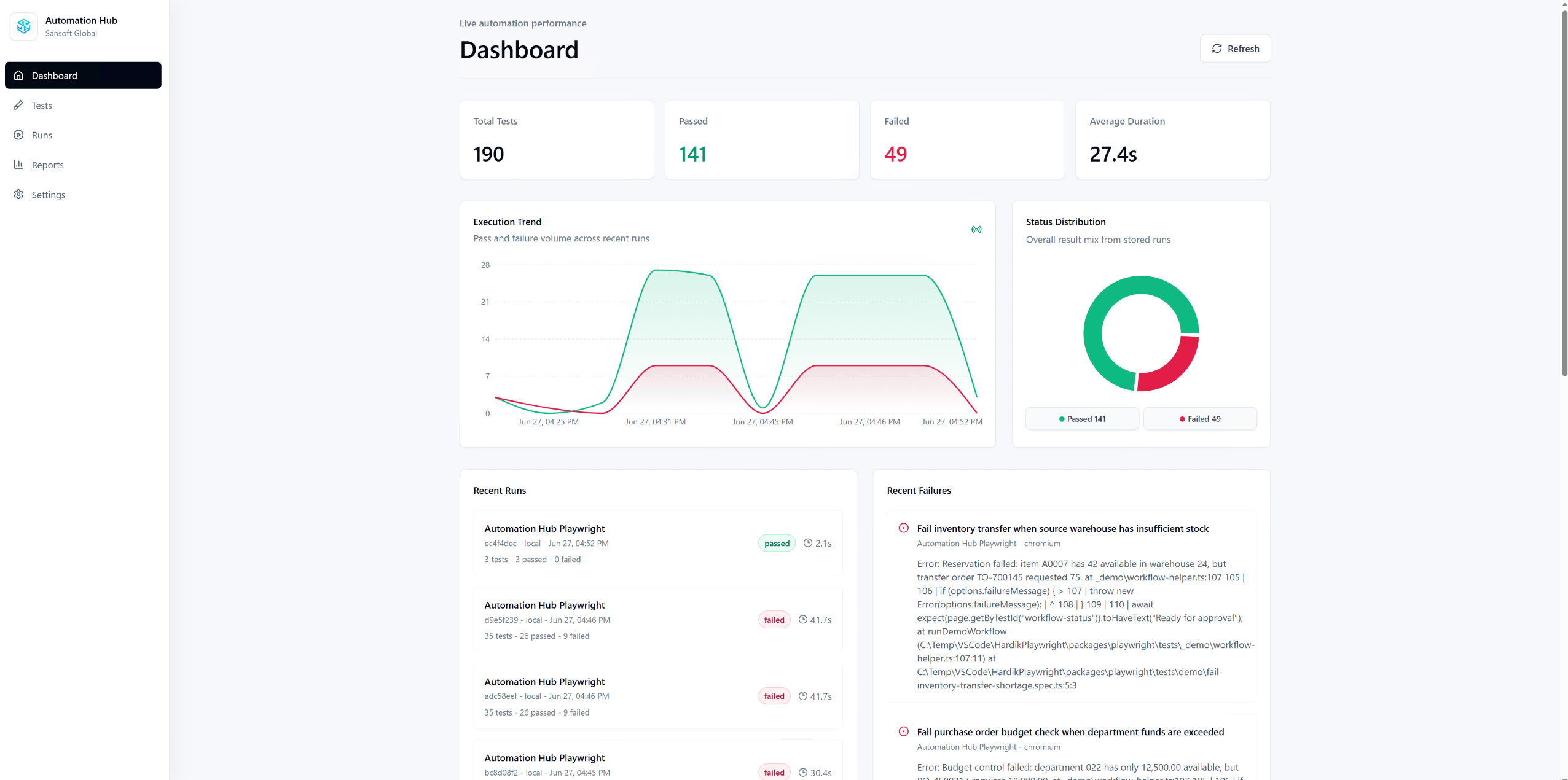 Automation Hub dashboard metrics and execution trends